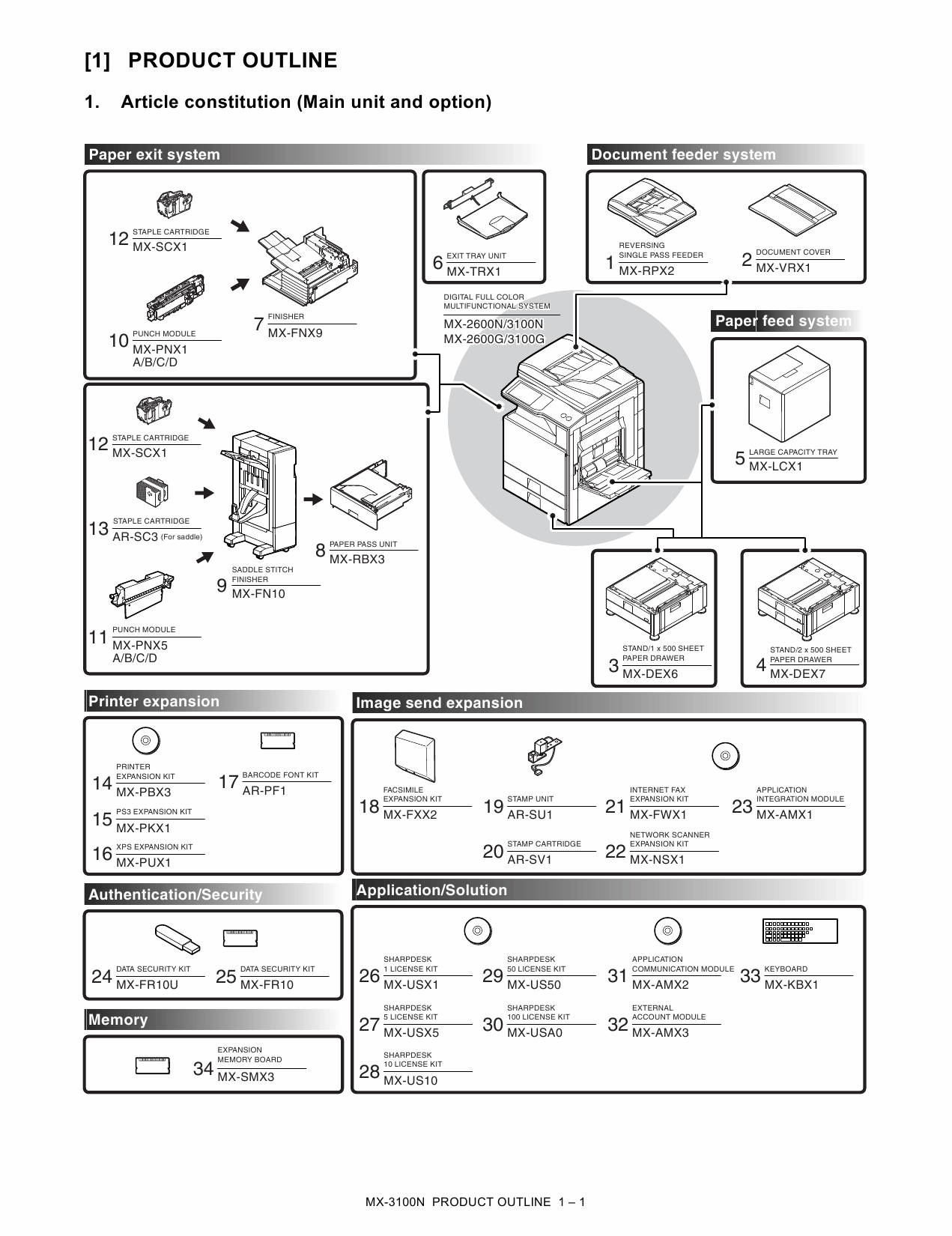 SHARP MX 2600 3100 N G Service Manual-2